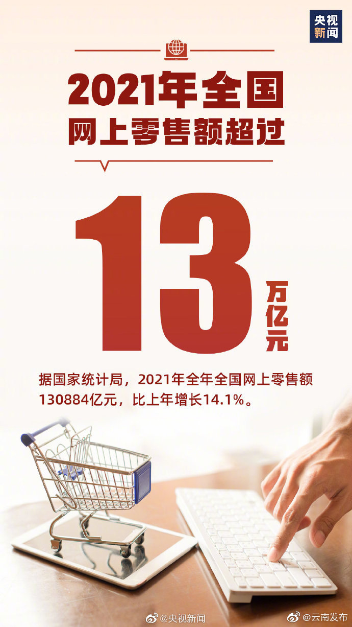 2021年网上零售额超13万亿元