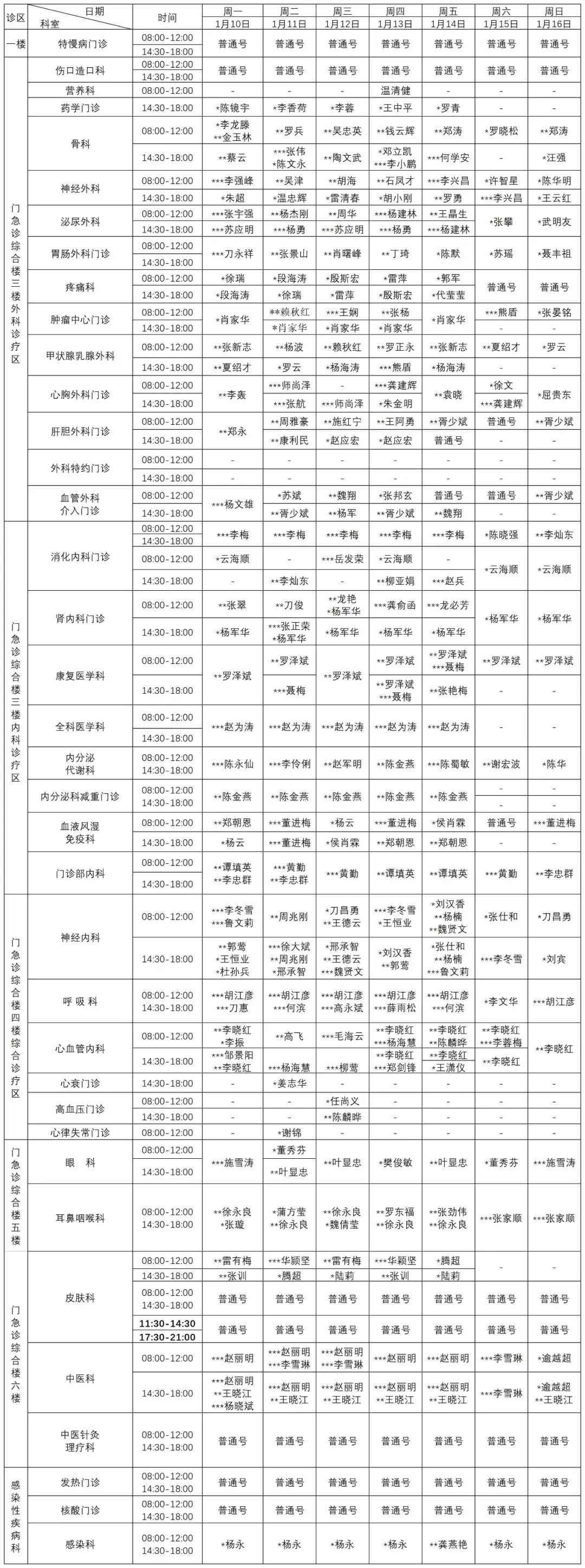 普洱市人民医院