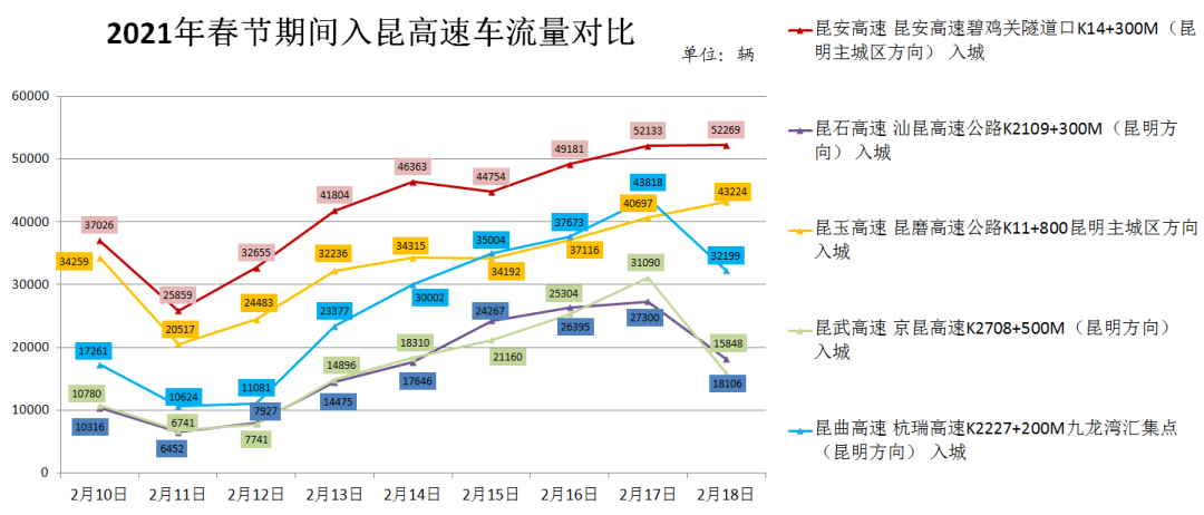 昆明交警