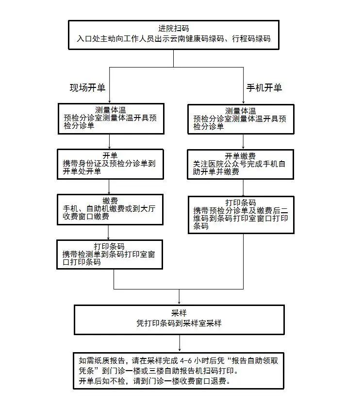 大理白族自治州人民医院	