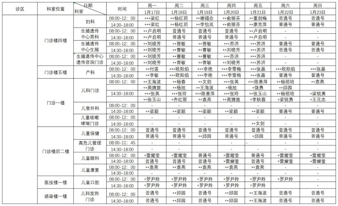 普洱市人民医院