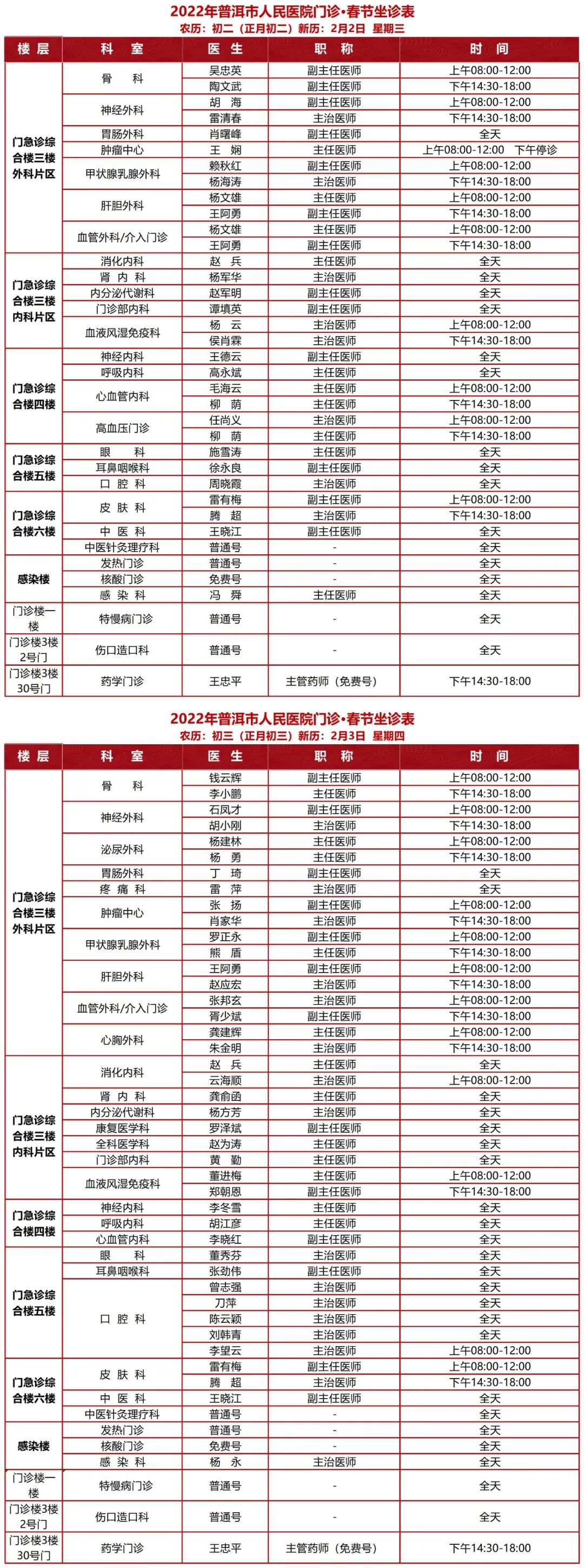 普洱市人民医院