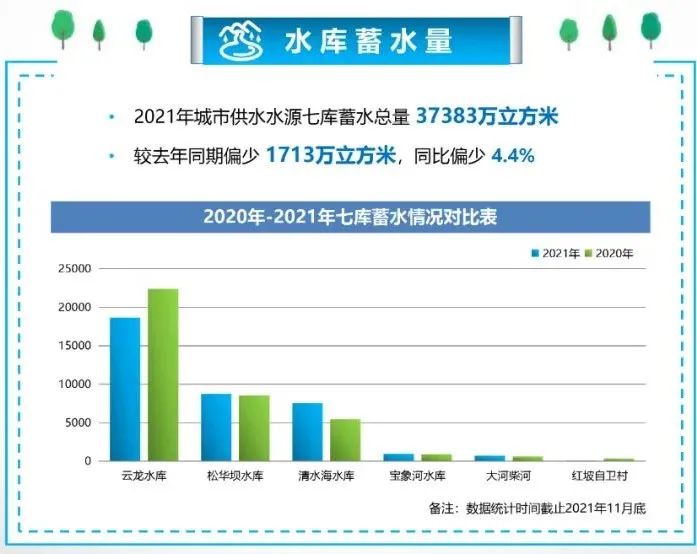 昆明国资