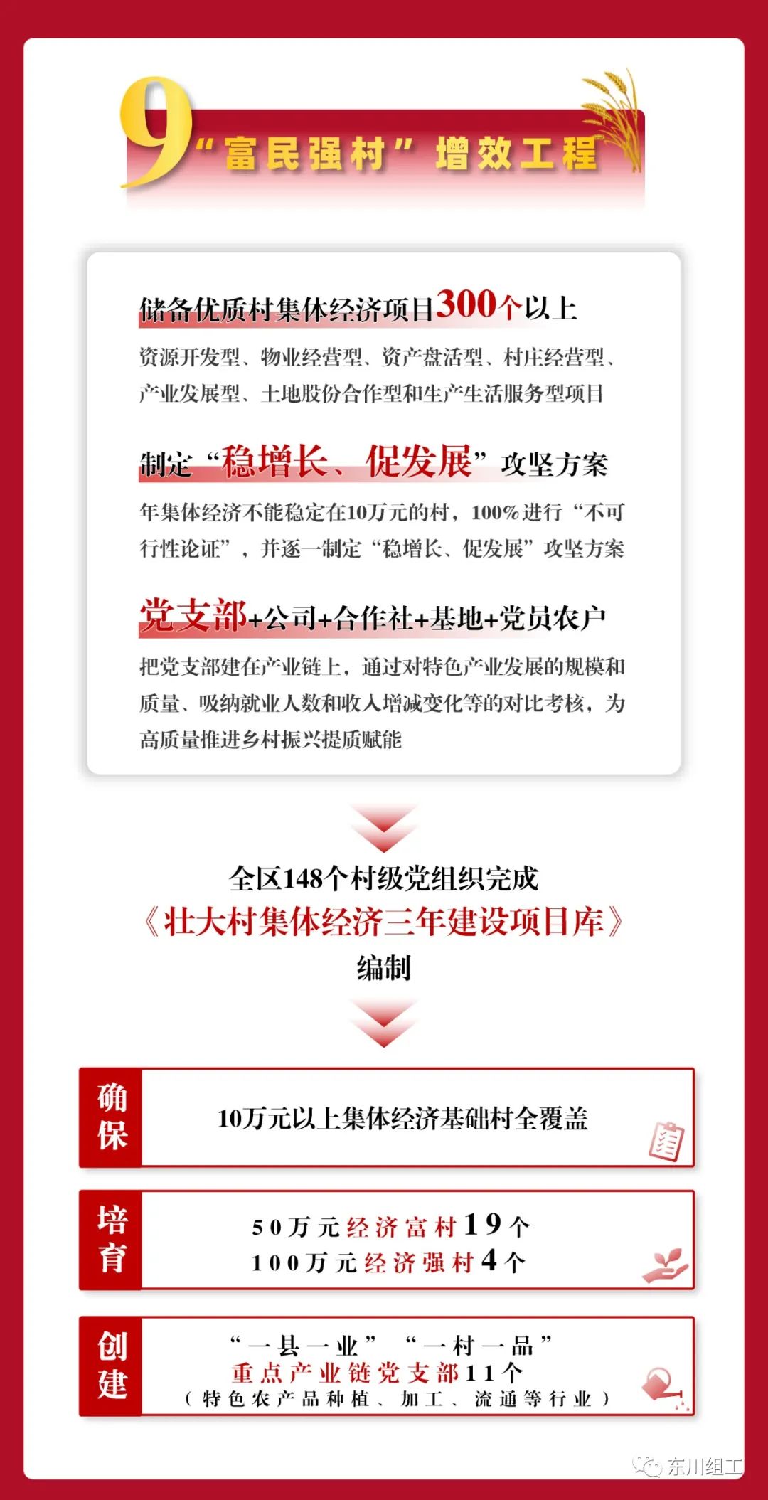 东川发布(微信)