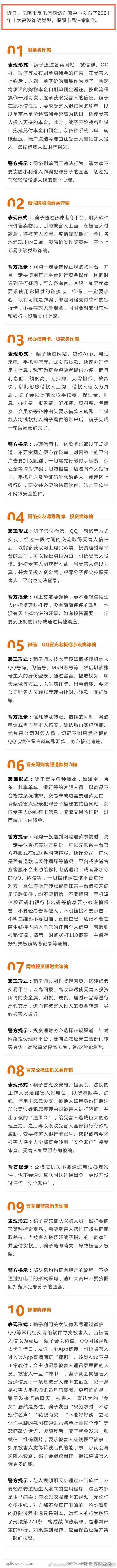 @昆明市民 别中招！2021年十大高发诈骗类型发布