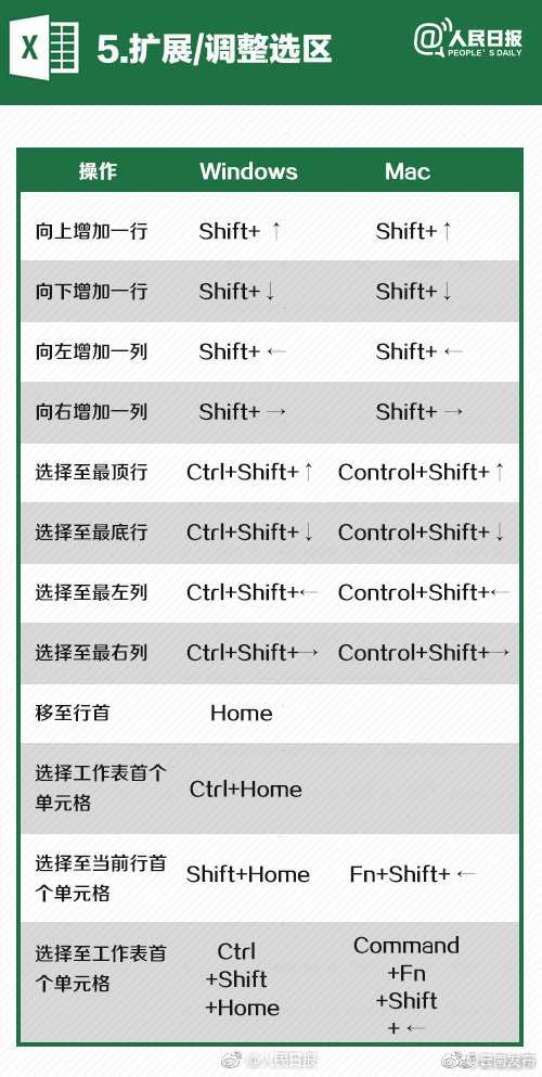 “云南发布”微博