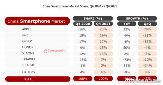 “昆明官渡发布”微博