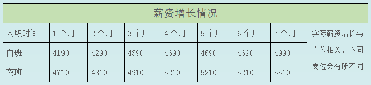 昆明市劳动就业服务局