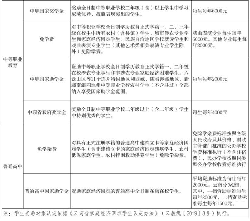 云南省人民政府网