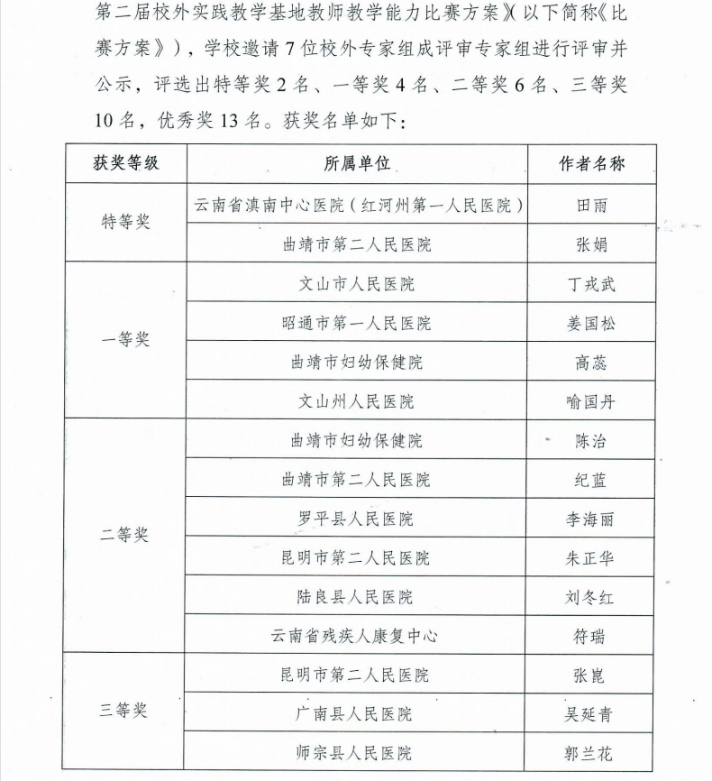 云南省文山州人民医院