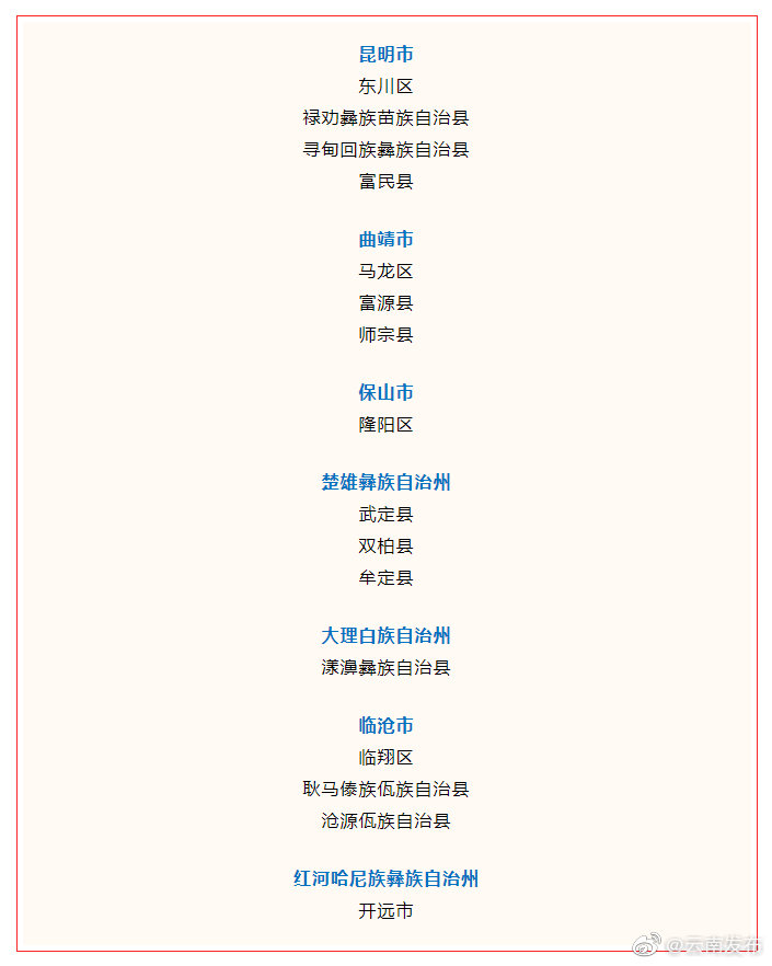 16地入选！云南省2021年度县域节水型社会达标县（区、市）名单公示