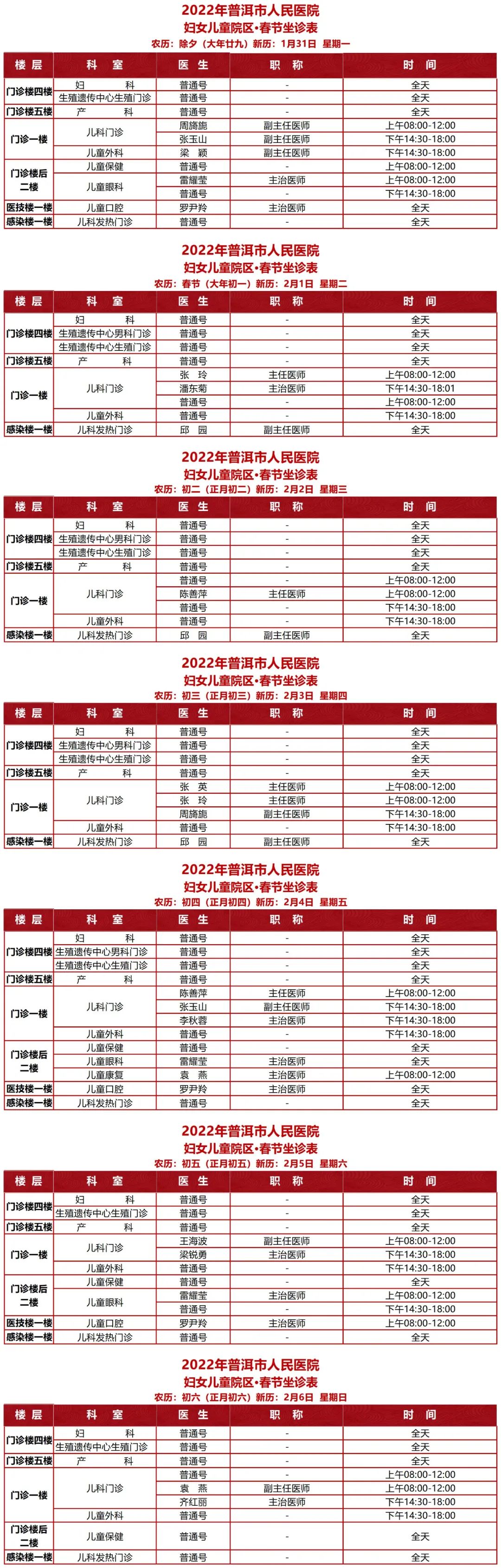 普洱市人民医院