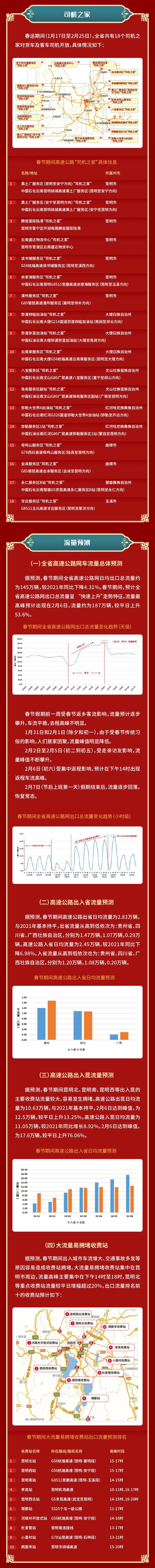 云南省人民政府网