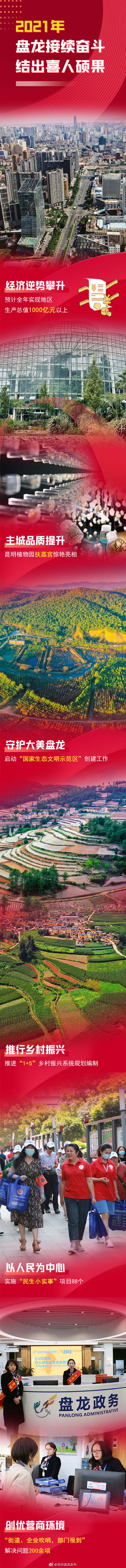 图制|与你有关！2022盘龙“幸福新目标”发布