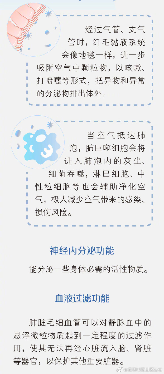 “昆明市西山区发布”微博