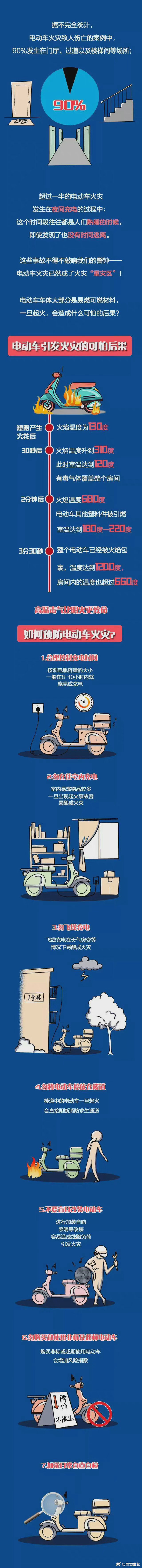 电动车为什么着火？如何预防电动车火灾？