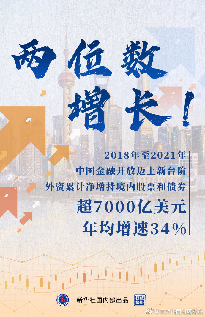 权威快报|年均增速34%！四年间外资大幅净增持境内股票和债券