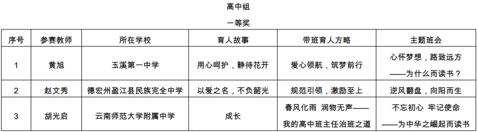 普洱日报