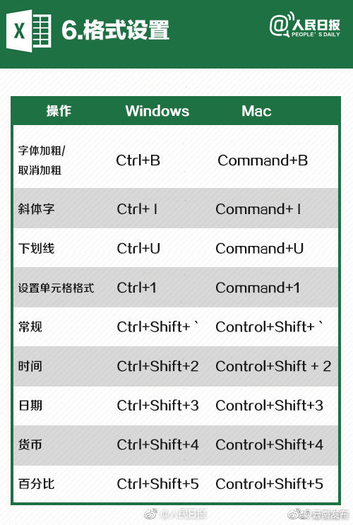 “云南发布”微博