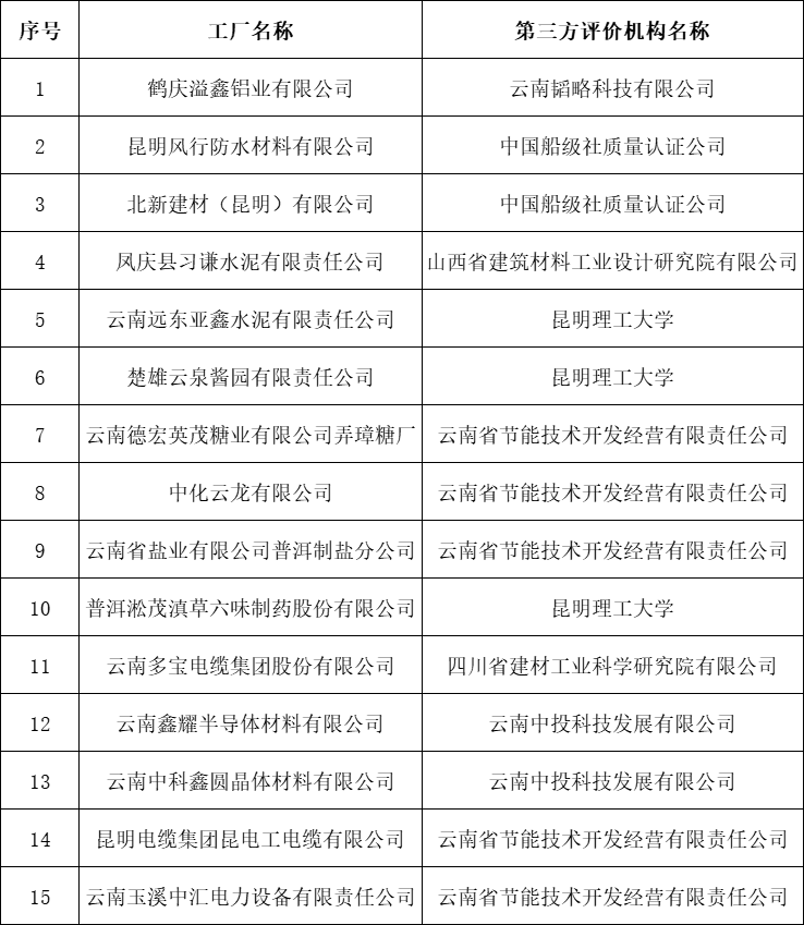 云南省人民政府网