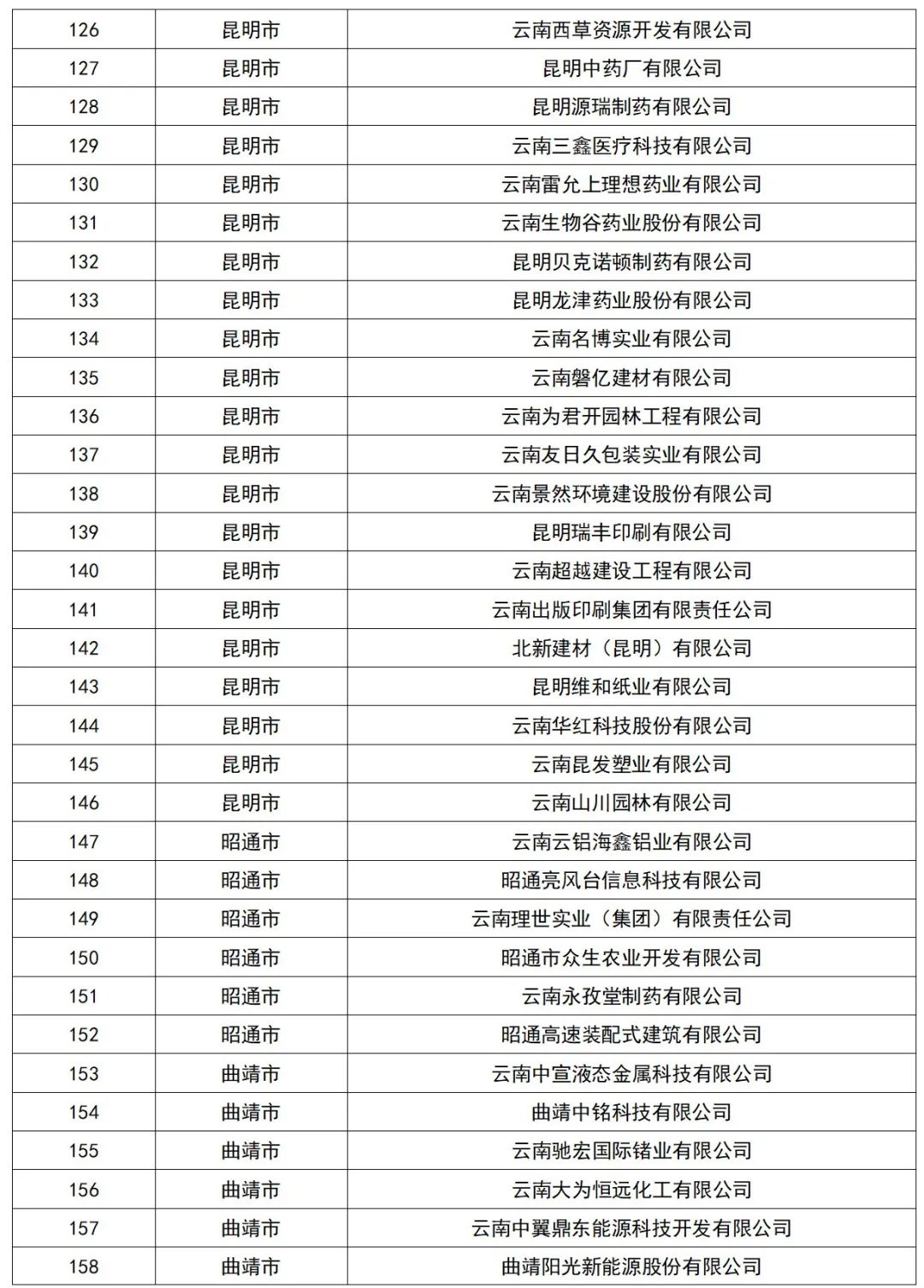 云南省人民政府网