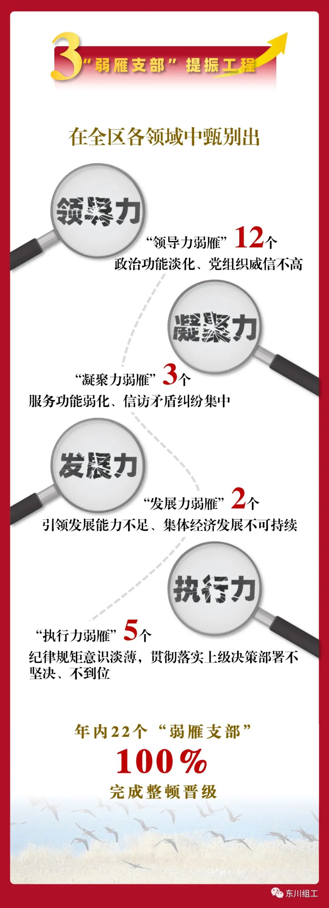 东川发布(微信)