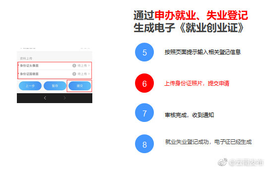 “云南发布”微博