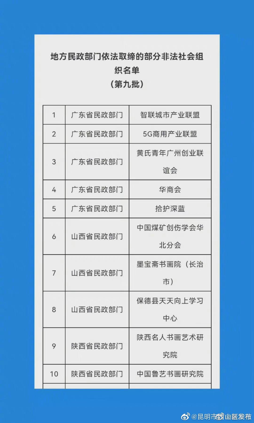 “昆明市西山区发布”微博