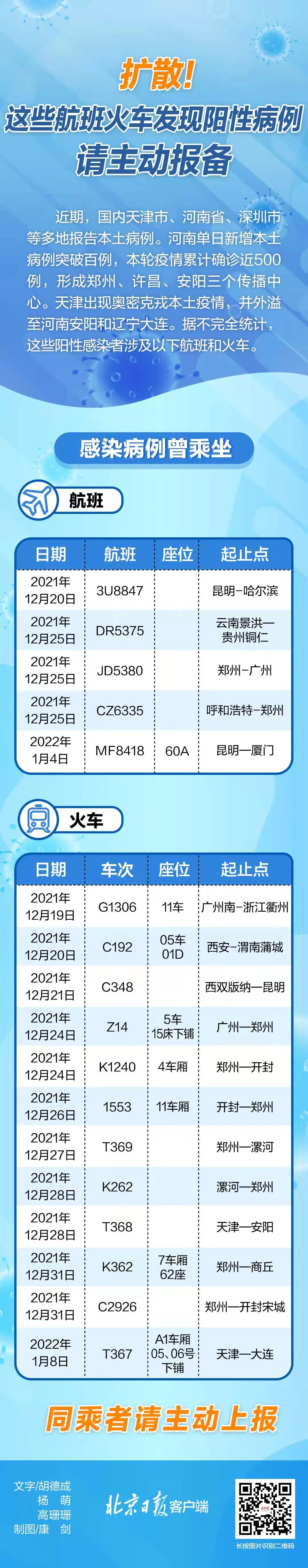 掌上春城微信公众号