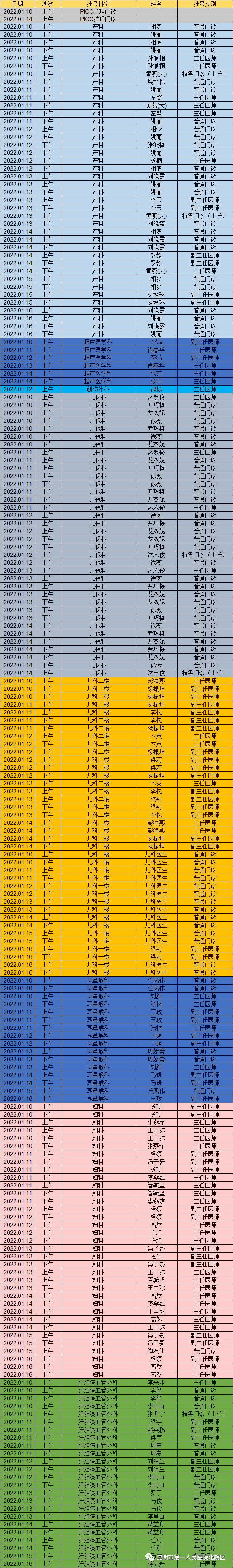 昆明市第一人民医院