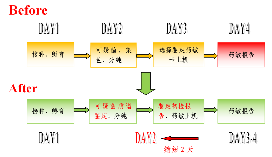 云南省中医医院
