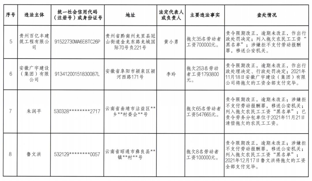 春城晚报