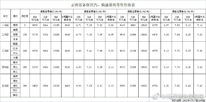 “滇池旅游度假区”微博