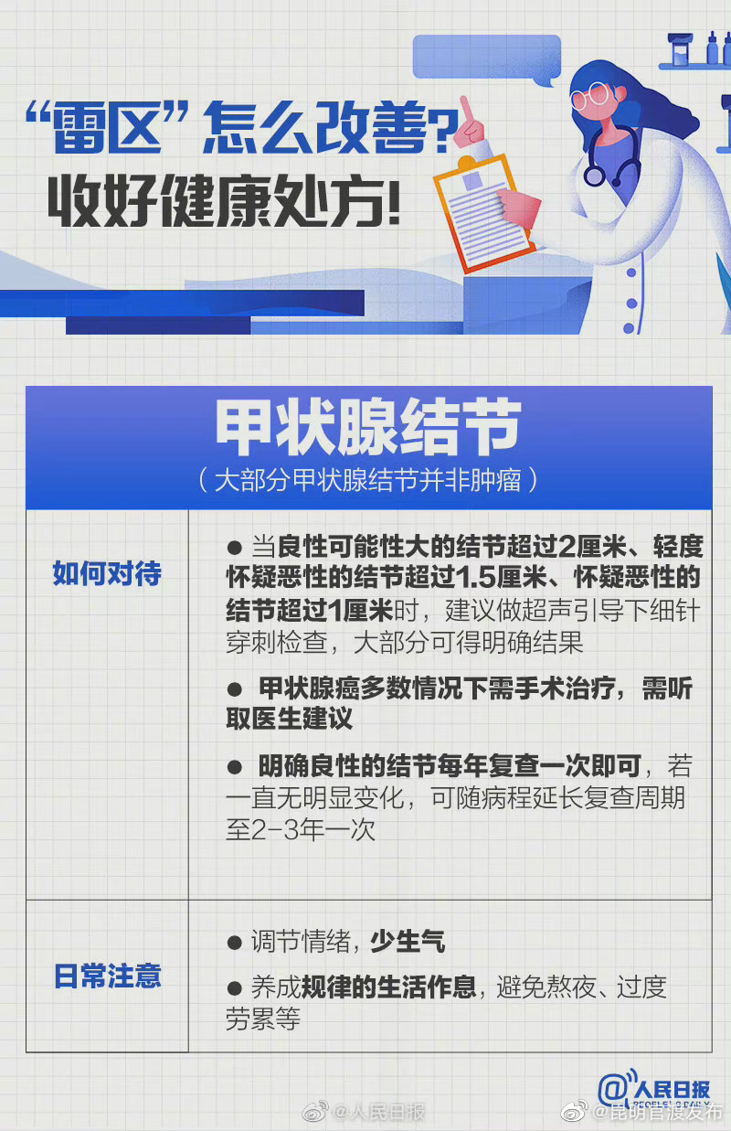 “昆明官渡发布”微博