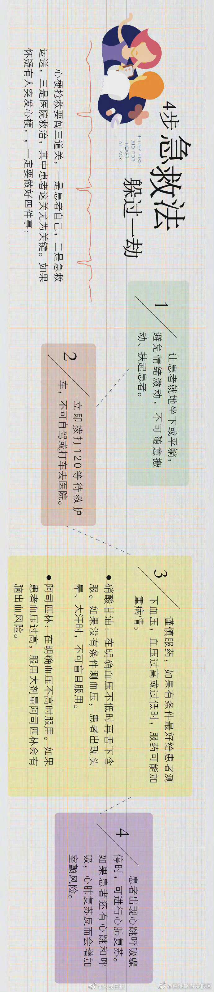 “滇池旅游度假区”微博