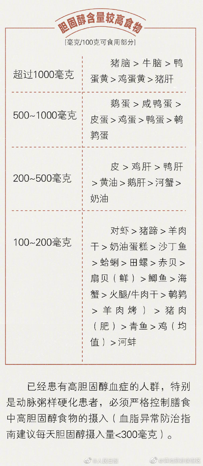 “滇池旅游度假区”微博