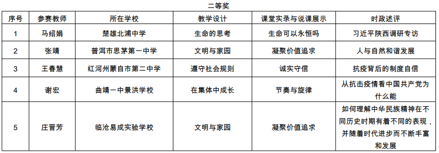 昭通日报