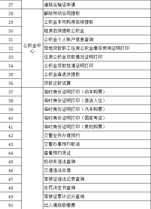 昆明滇池国家旅游度假区管理委员会(微信)