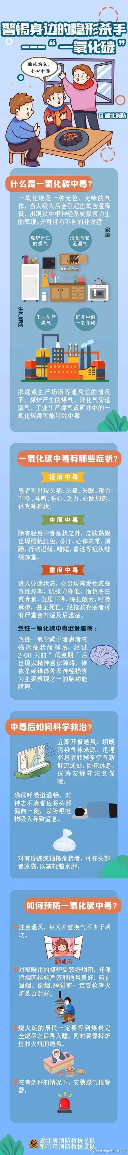 冬季谨防一氧化碳中毒
