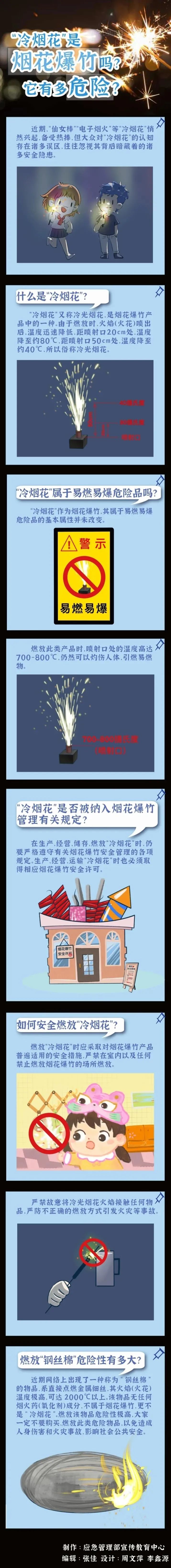 美丽云南微科普