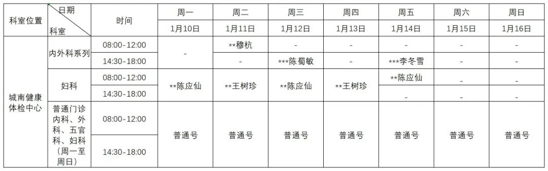 普洱市人民医院