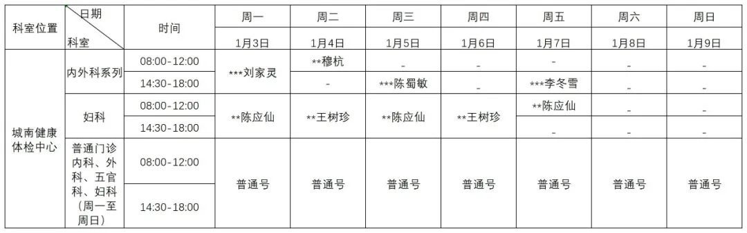 普洱市人民医院