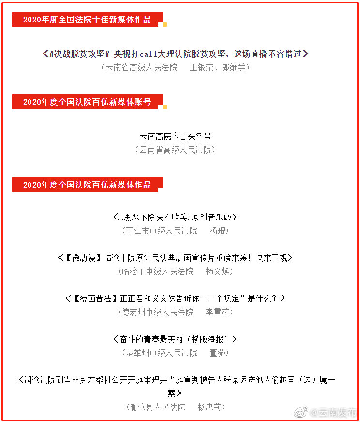 2020年度全国法院“十佳百优”新媒体账号作品揭晓！云南这些上榜→