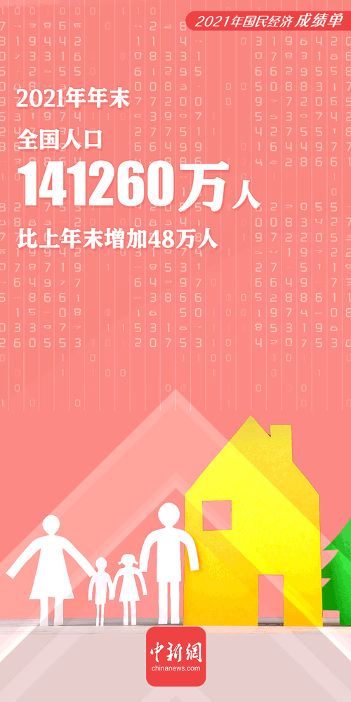 2021年全国人口增加48万人