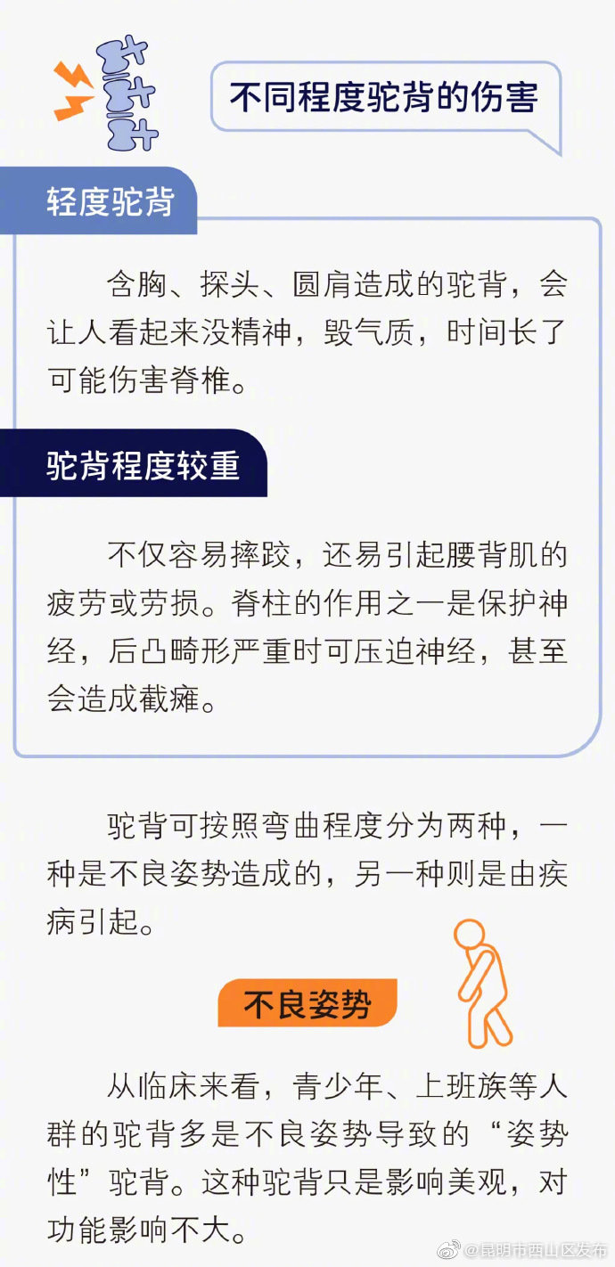 “昆明市西山区发布”微博