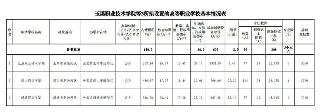 掌上春城微信公众号