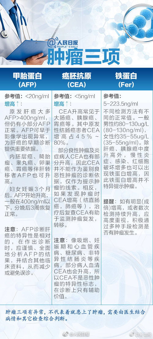 嵩明发布