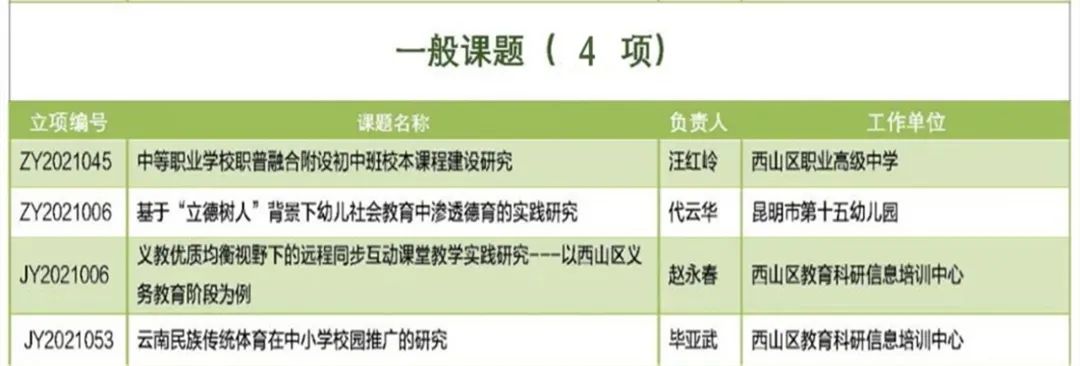 昆明西山教育体育