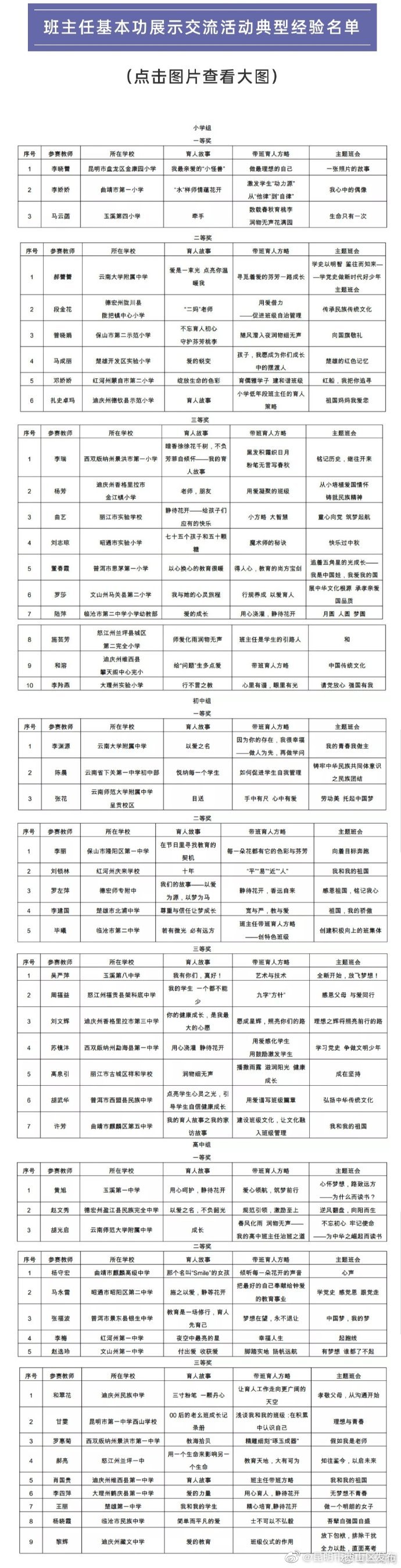 “昆明市西山区发布”微博