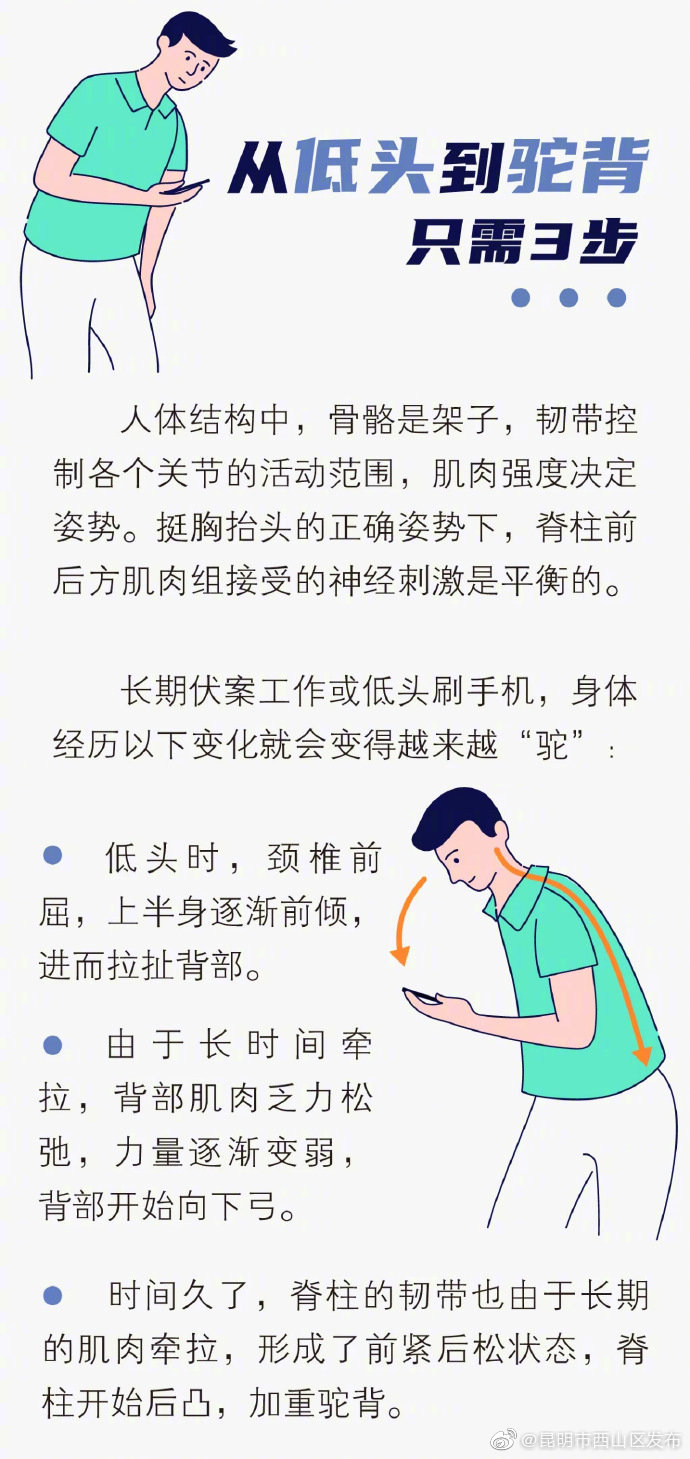 “昆明市西山区发布”微博